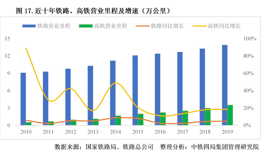 精析！2020年中國建筑業宏觀發展形勢和市場表現，一文全掌握！
